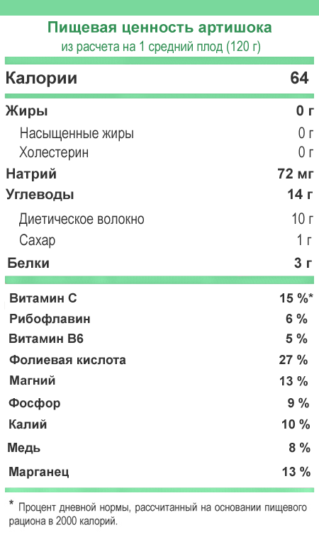 Калорийность капусты белокочанной. Пищевая ценность капуста брюссельская 100 грамм. Цветная капуста состав микроэлементов. Пищевая ценность цветной капусты. Капуста белокочанная калорийность.